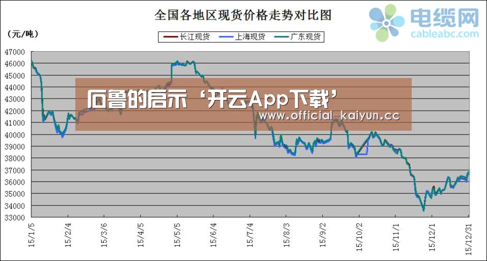 石鲁的启示‘开云App下载’(图3) 开云体育下载